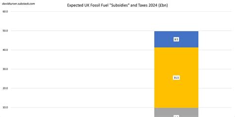 The Myth of the Subsidy to Gasoline and ACPM by Diego 